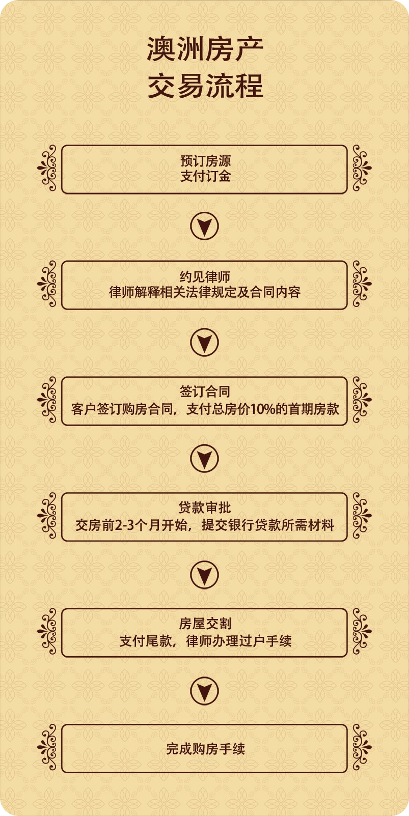 澳洲鼎豐集團介紹: 澳洲鼎豐集團,是澳大利亞本土專業房地產公司,創建于1994年,總部位于澳大利亞悉尼市區,中國區運營中心設立在北京。 澳洲鼎豐集團于2005年就進入了中國,是最早進入中國的海外置業公司之一。澳洲鼎豐集團旗下所代理的物業產品豐富。長期以來,與澳大利亞最著名的一線開發商Lend Lease、Mirvac、Sunland Group、Multiplex,Frasers、Meriton、Stamoulis Property Group、Lateral Corporation Property Development等建立了緊密的戰略合作關系。 集團提供完善的跨國型一站式的服務受到廣大中國客戶的認可,我們在澳洲悉尼、墨爾本等一線城市擁有專業頂尖的銷售服務團隊。為您提供像澳洲悉尼公寓別墅、墨爾本公寓別墅、布里斯班公寓別墅、澳洲珀斯公寓別墅等一二線城市澳洲最新樓盤價格以及澳洲房產最新投資資訊。為您提供完美的購房流程和房產交易注意細節,同時提供澳洲移民留學簽證辦理,為澳大利亞買房投資者提供房產貸款稅務等房產投資相關服務。咨詢電話:400-089-0929 公司網址:http://m.45af.com